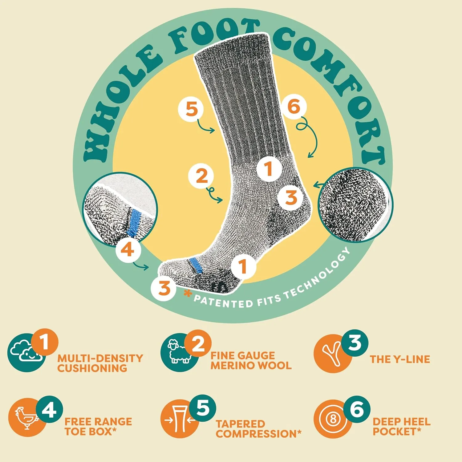 FITS Heavy Expedition Merino Wool Boot Cut Socks For Men and Women, Breathable, Odor Resistant, Whole Foot Comfort