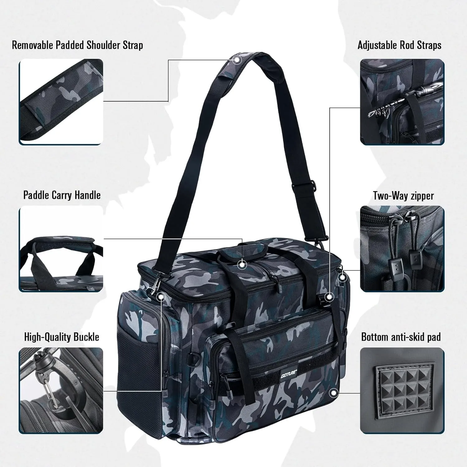 Goture Fishing Tackle Bag,Soft Side 600D Water-Resistant Cross Body Sling Fishing Bag,Waist Pack Freshwater Saltwater Gear Storage,Tactical Bags Outdoor,Store 8 3700 Tackle Boxes,21.65"x15.35"x11.81"