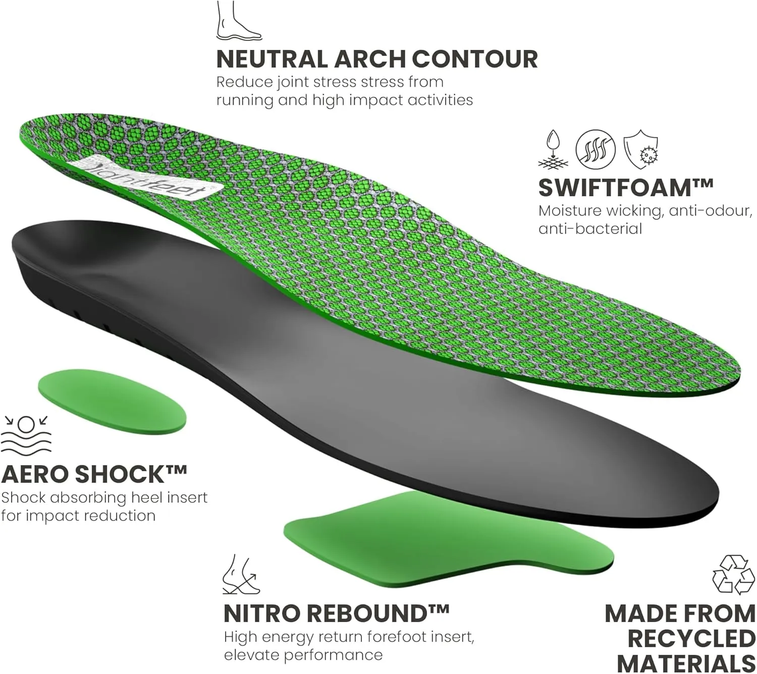 LightFeet Active Neutral Insoles: Elevate Performance with Australian Podiatrist Designed Rebound Insoles | Energy Return Foam Reduces Impact Shock & boosts Muscle Efficiency – XS