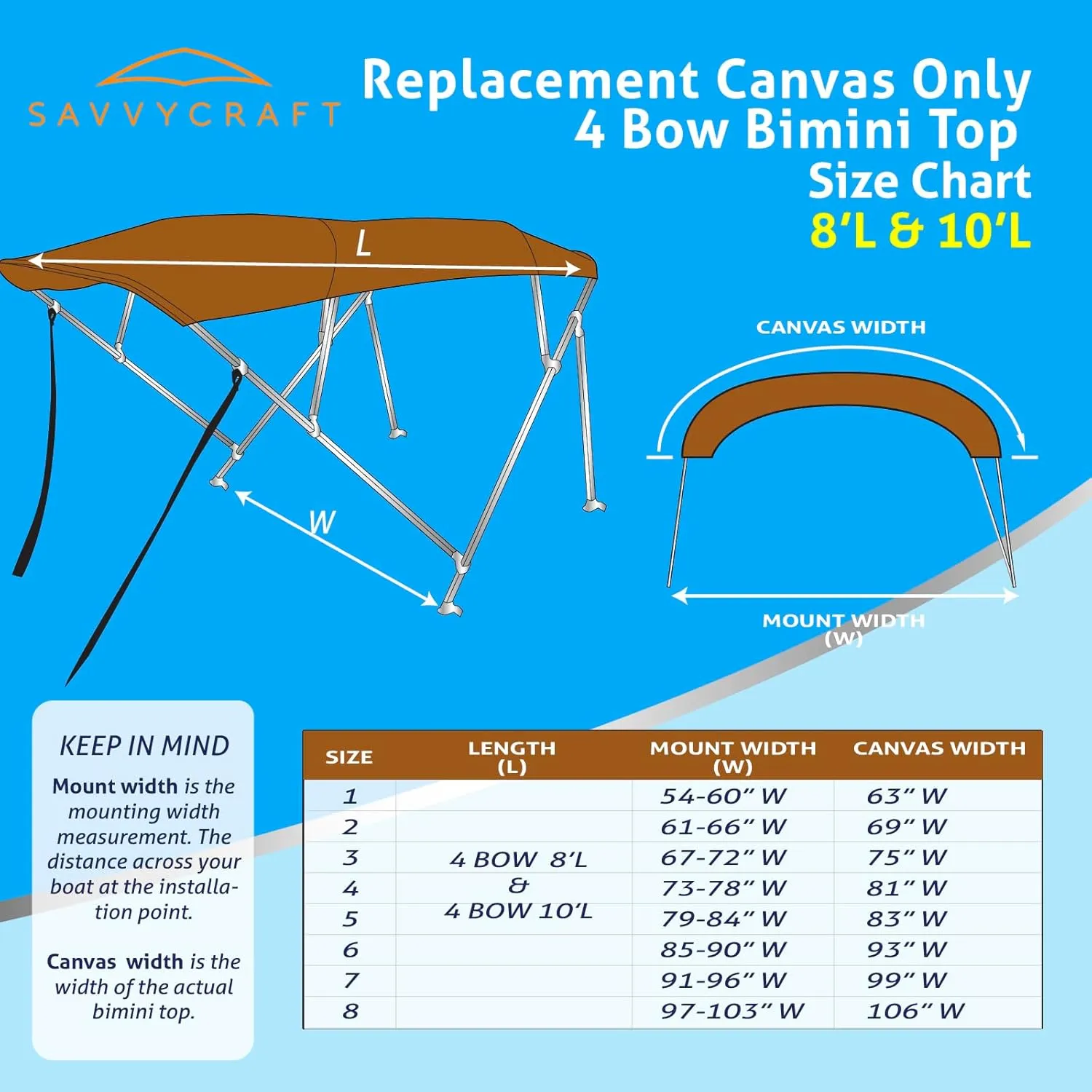 SavvyCraft 4 Bow Bimini Top Replacement Cover 9 Colors Options 8ft and 10ft Long, Durable Marine Grade Canvas Sun Shade Boat Canopy, Easy Install Zipper Sleeves, Replacement Canvas Only No Fram