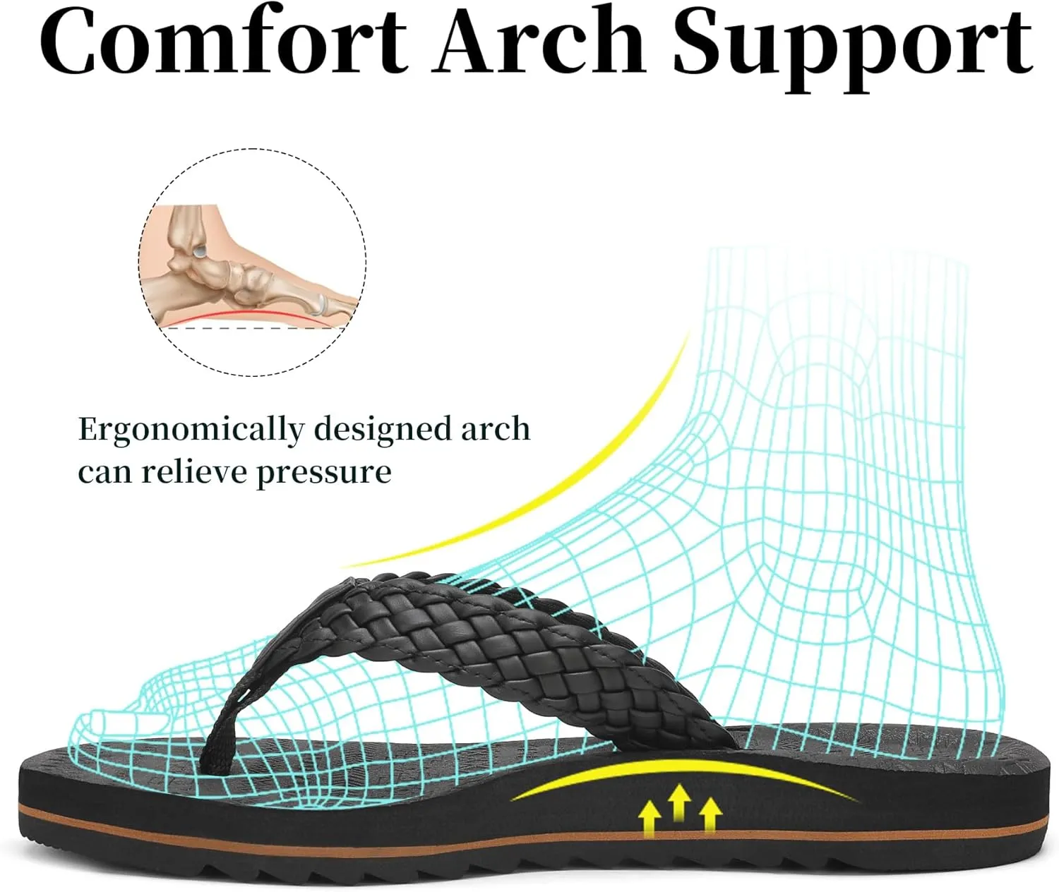 Women's Flip Flops with Arch Support - Yoga Mat Cushion Orthotic Thong Sandals for Plantar Fasciitis, Beach Walking Outdoor
