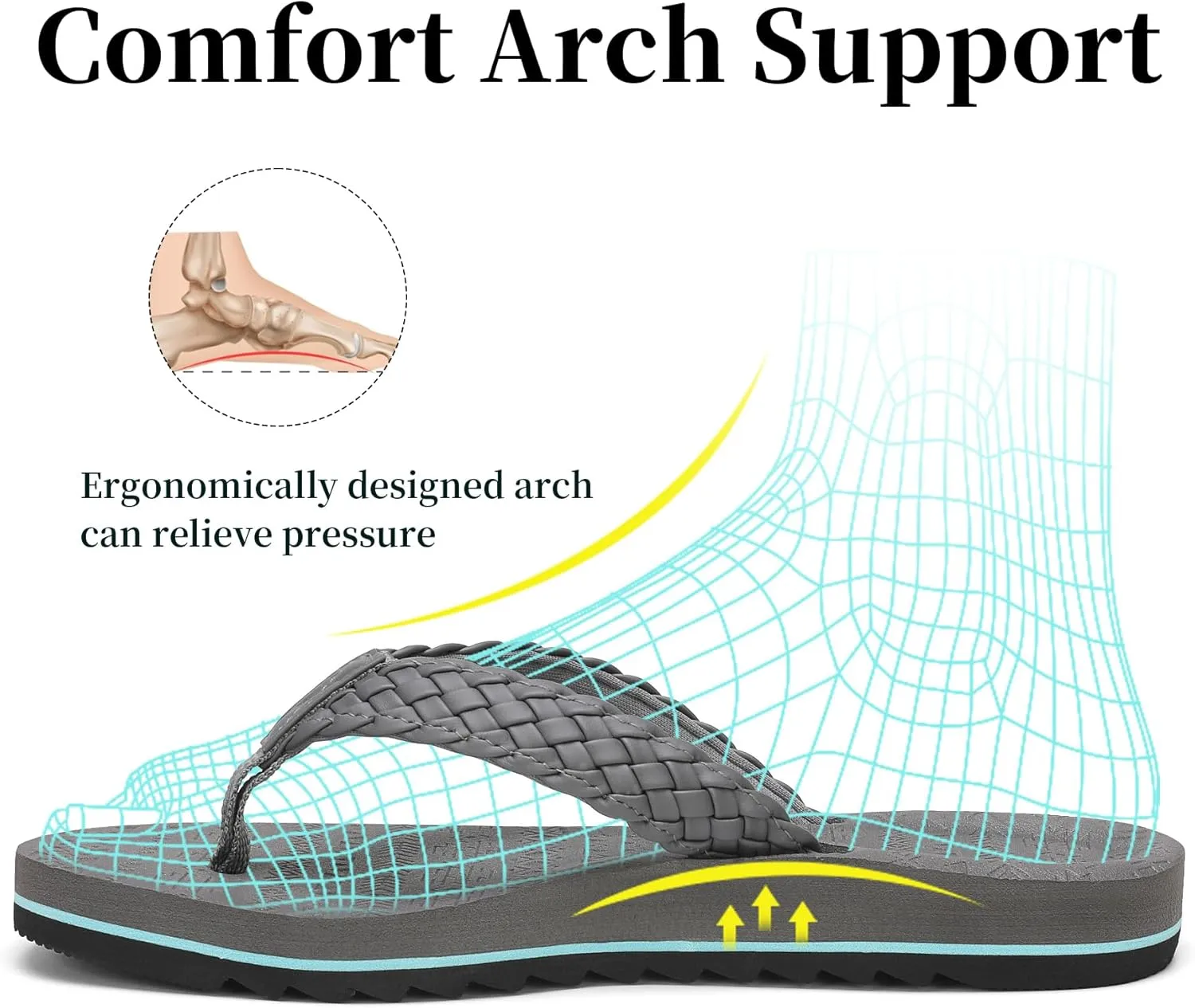 Women's Flip Flops with Arch Support - Yoga Mat Cushion Orthotic Thong Sandals for Plantar Fasciitis, Beach Walking Outdoor